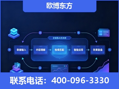 富锦-专业deepseek优化